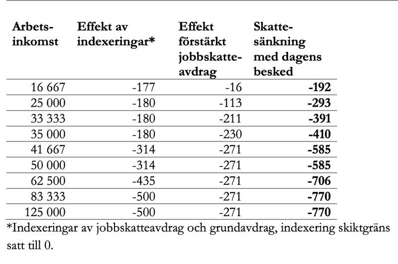 Skärmavbild: Regeringskansliet Skärmavbild: Regeringskansliet